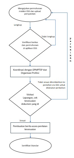Rekomendasi Izin Toko Obat